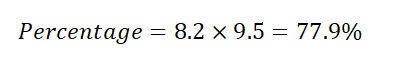 Percentage to CGPA Calculator