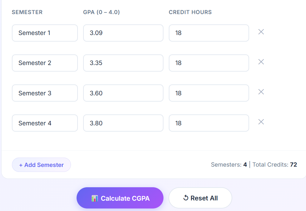 Values added in cgpa online calculator