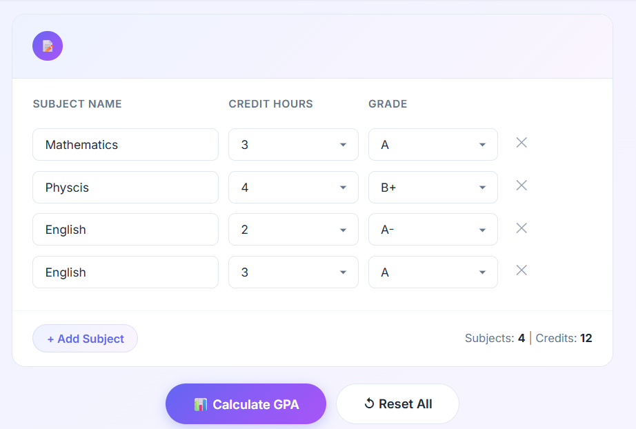 Input the above data into our CGPA Calculator: